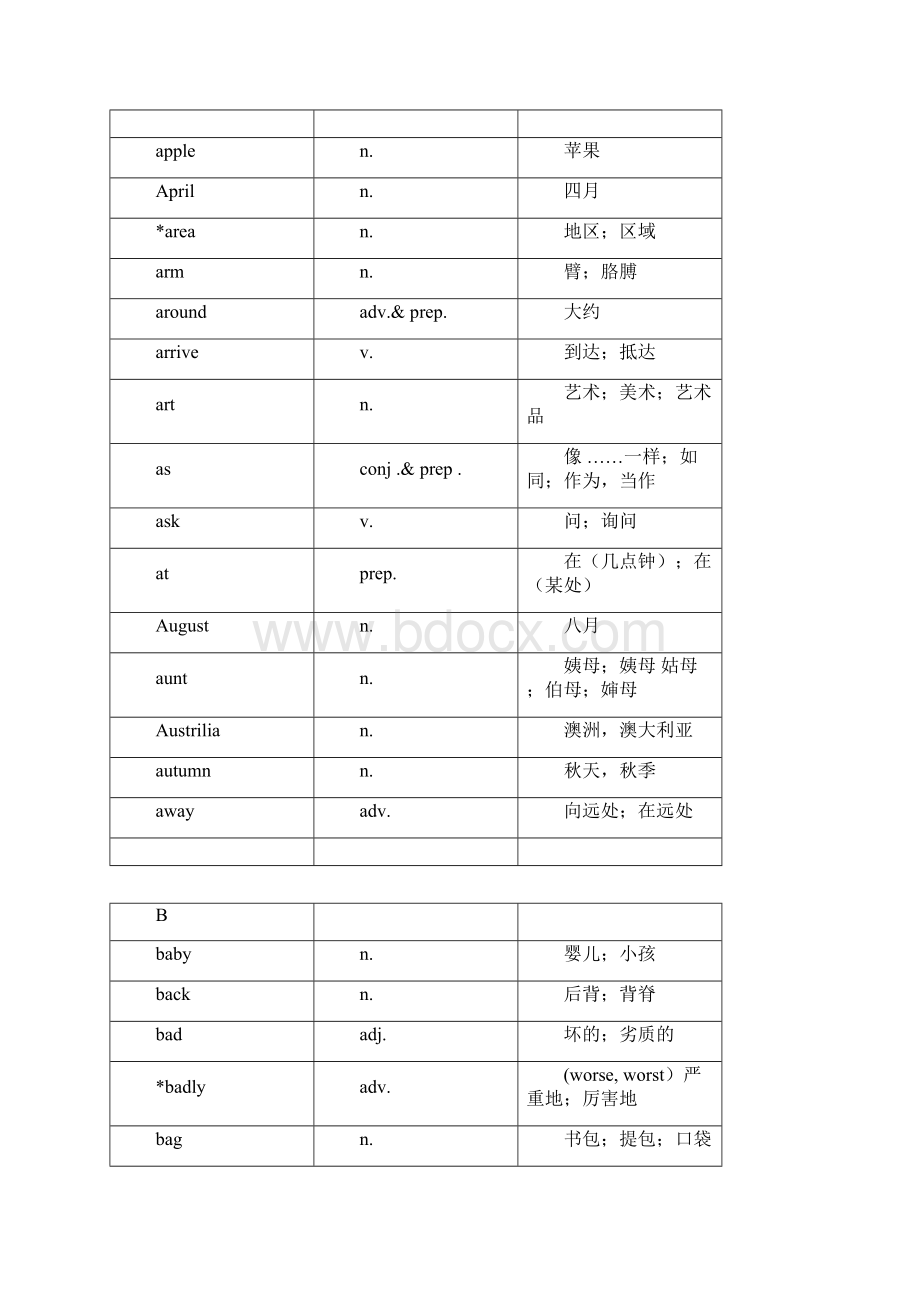 初三英语中考基本词汇表.docx_第3页