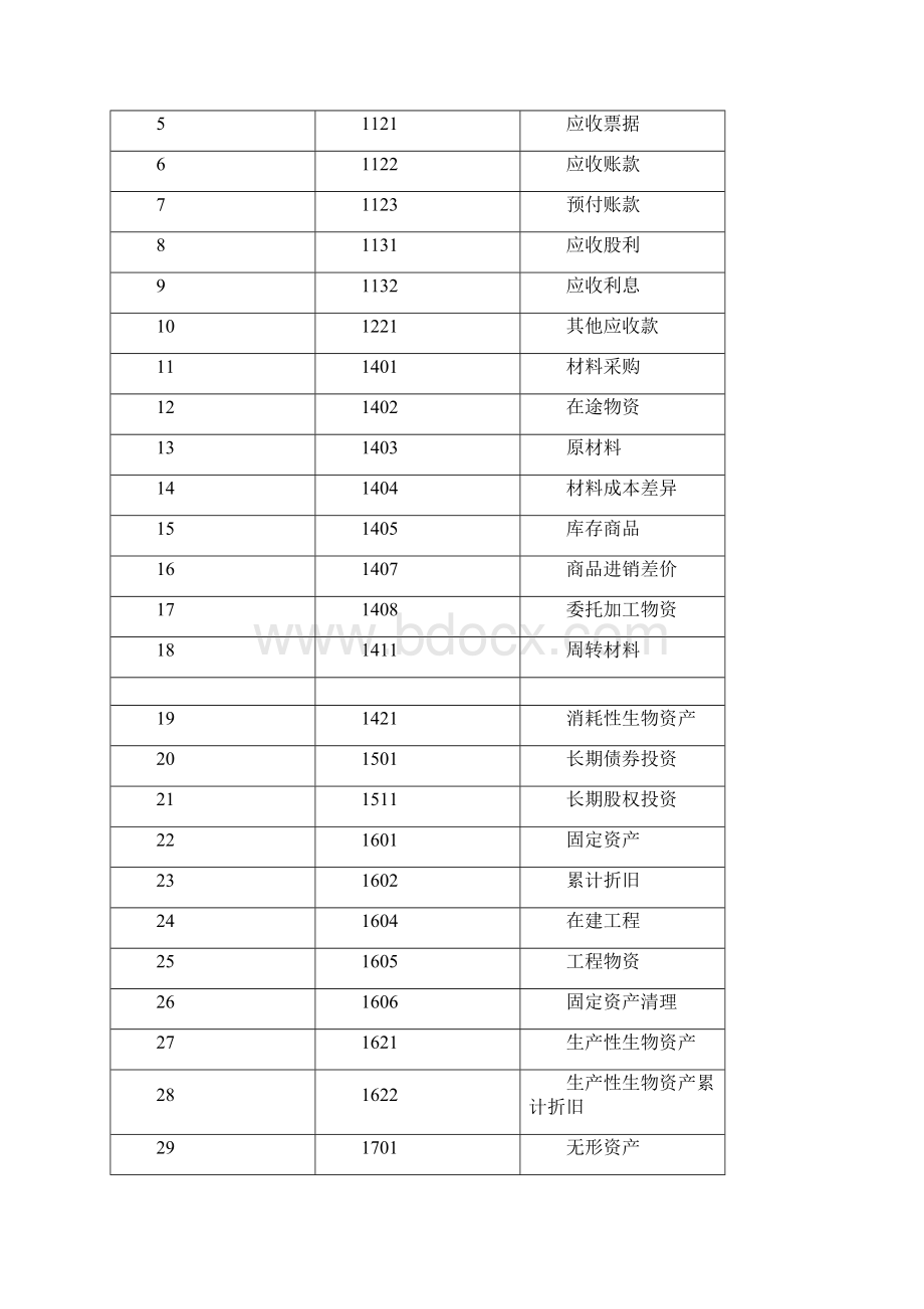 小企业会计准则会计科目37页word资料Word文件下载.docx_第2页