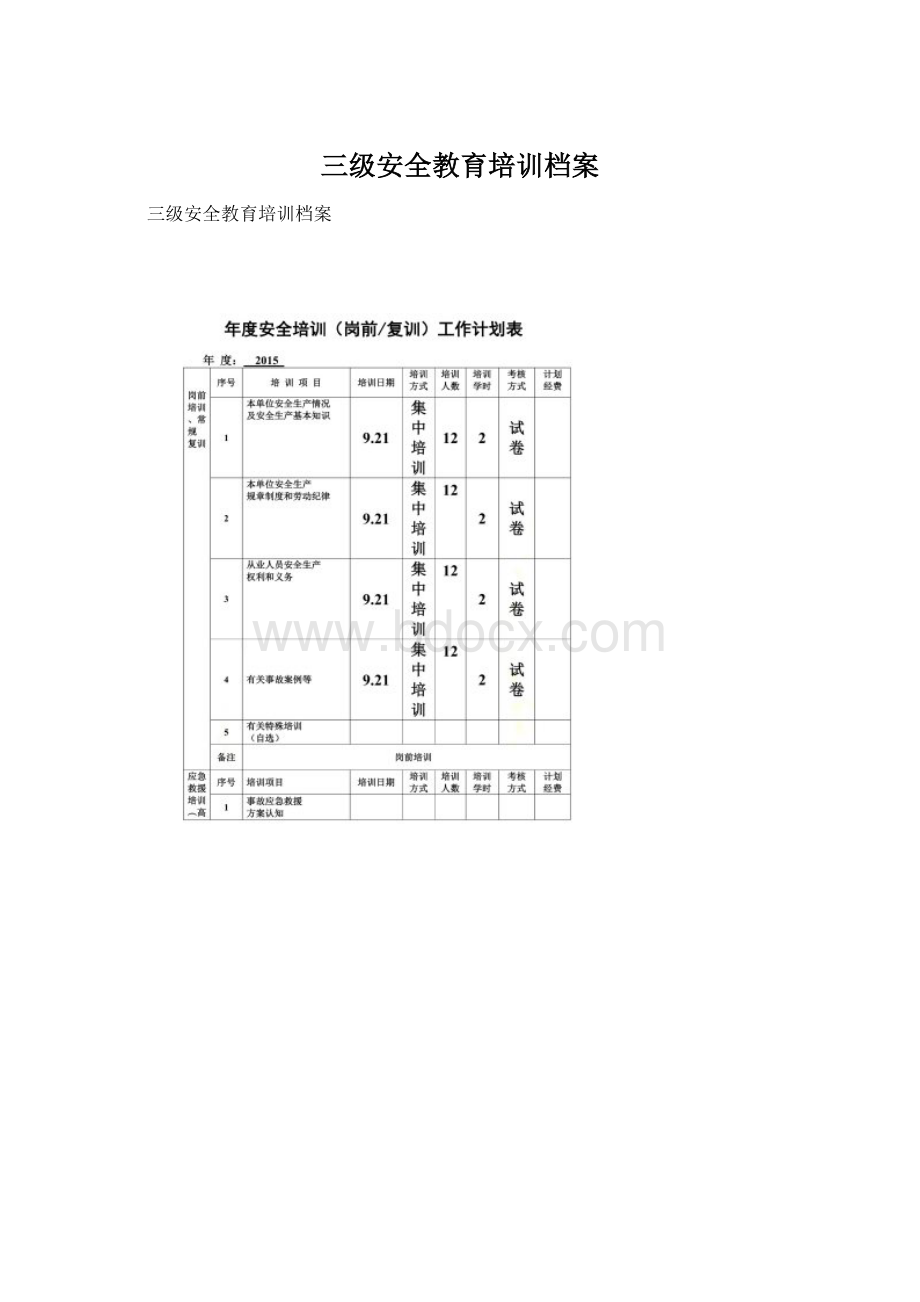 三级安全教育培训档案Word文件下载.docx