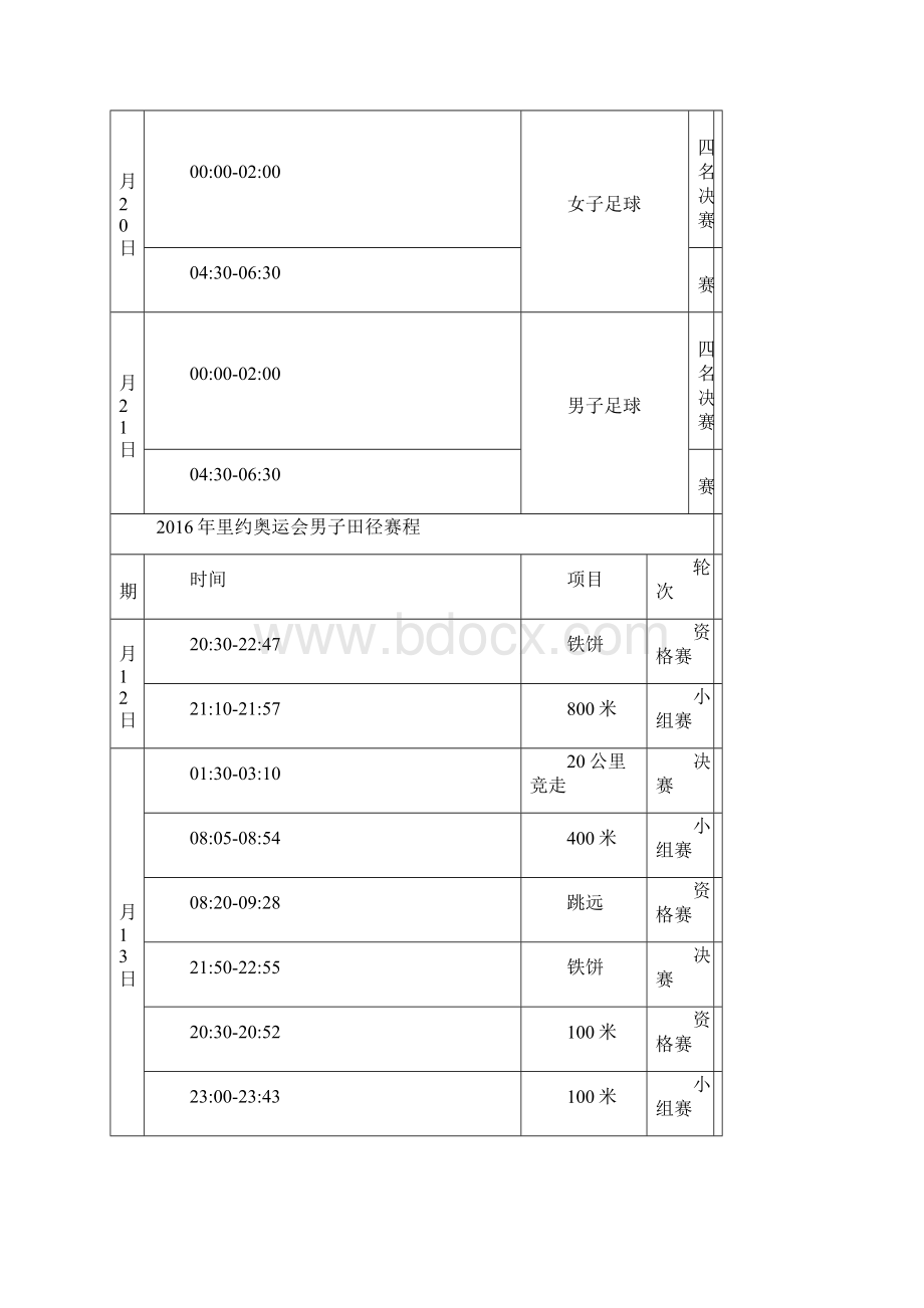 里约奥运会各比赛完整赛程Word下载.docx_第3页