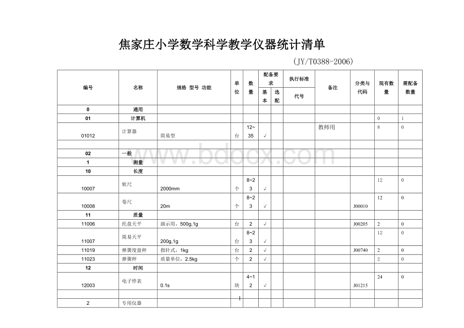 小学数学科学教学仪器配备标准Word文档下载推荐.doc_第1页