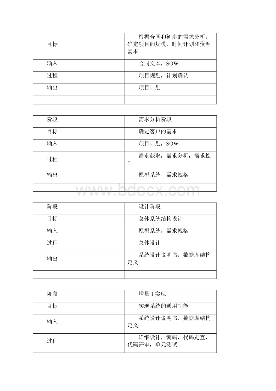 网上购物系统软件项目管理大作业Word格式文档下载.docx_第3页