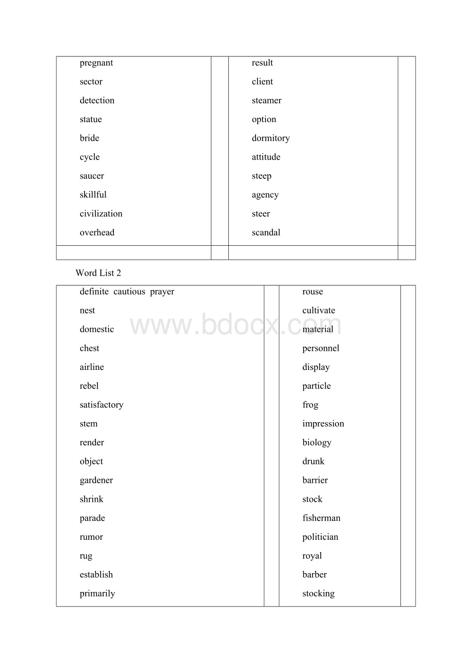 新东方四级词汇词根联想记忆法乱序版.docx_第2页