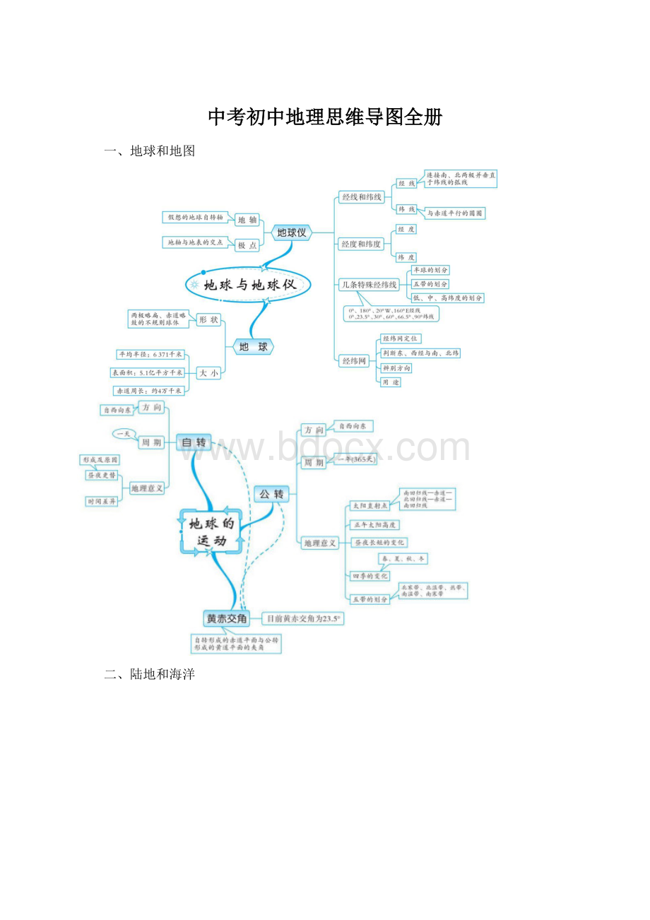 中考初中地理思维导图全册.docx_第1页