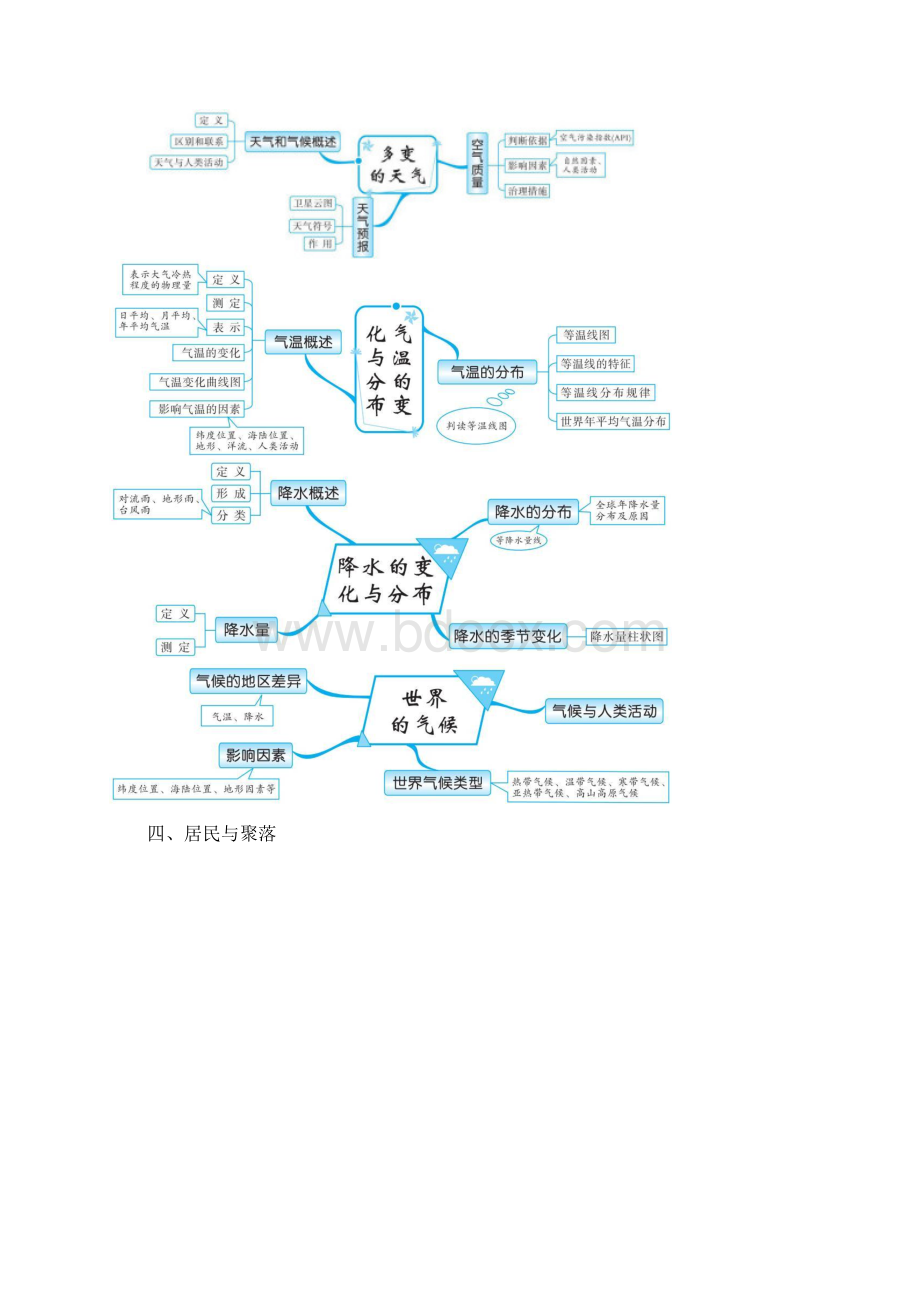 中考初中地理思维导图全册.docx_第3页