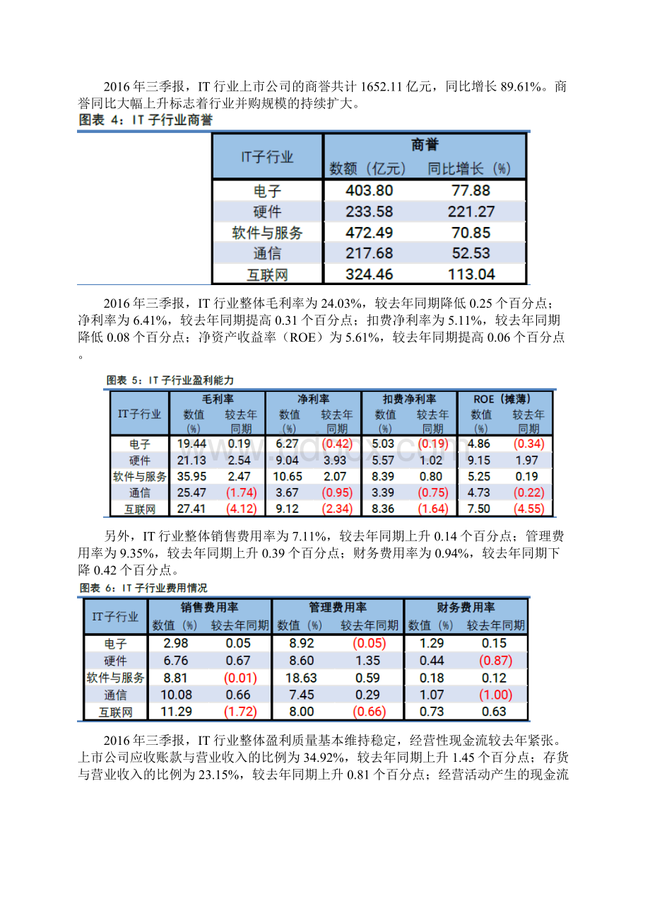 IT行业分析报告.docx_第3页