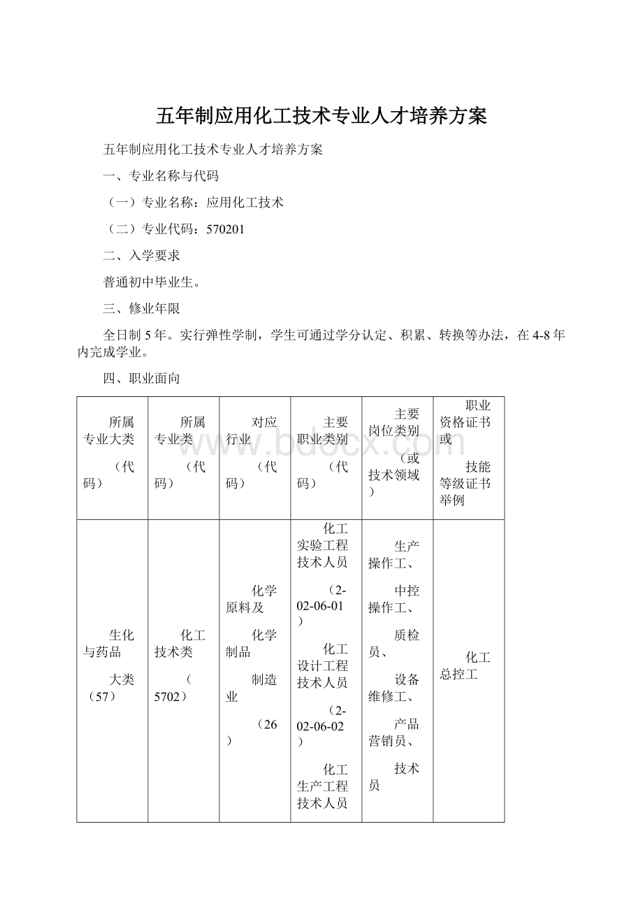 五年制应用化工技术专业人才培养方案.docx