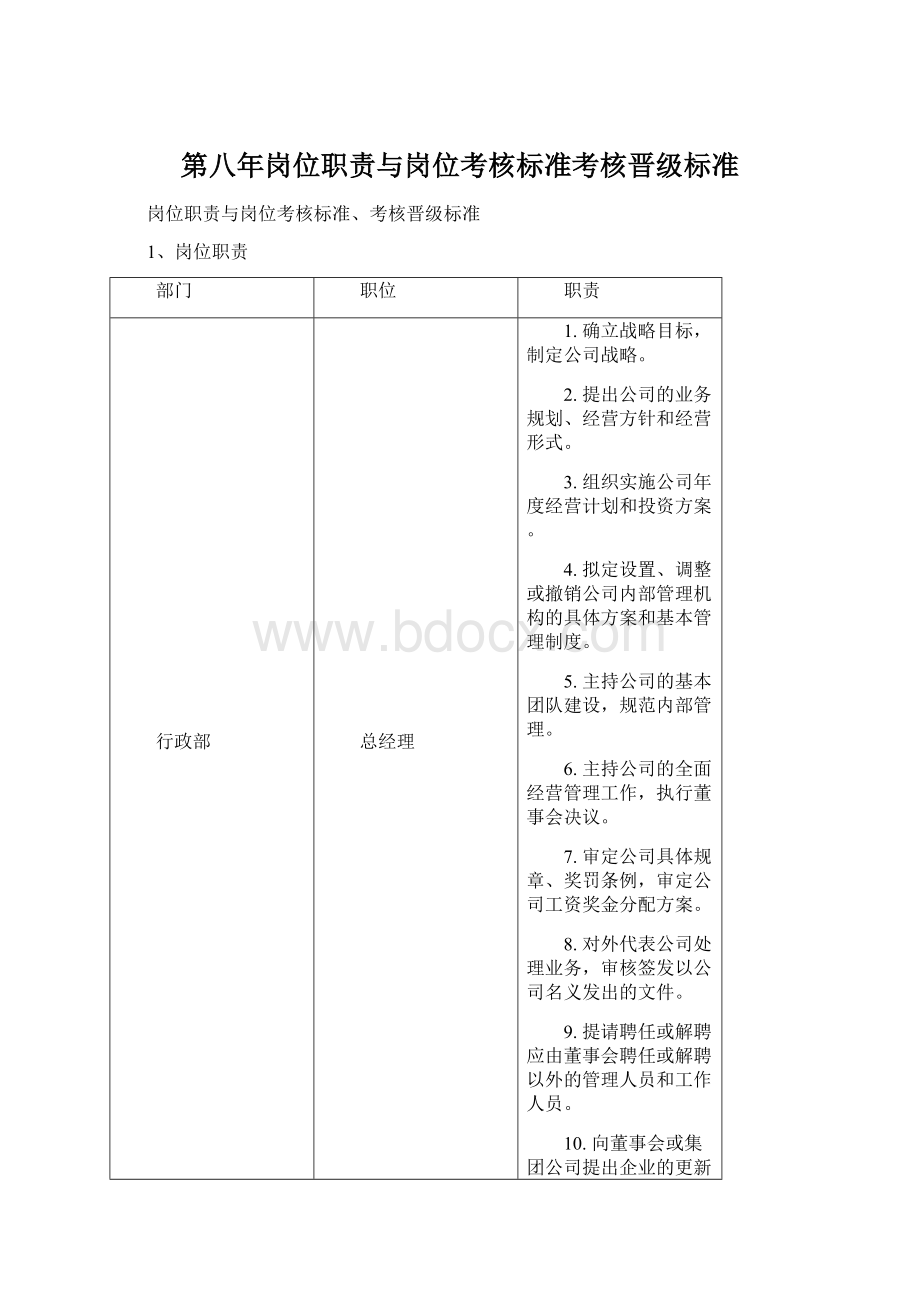 第八年岗位职责与岗位考核标准考核晋级标准.docx