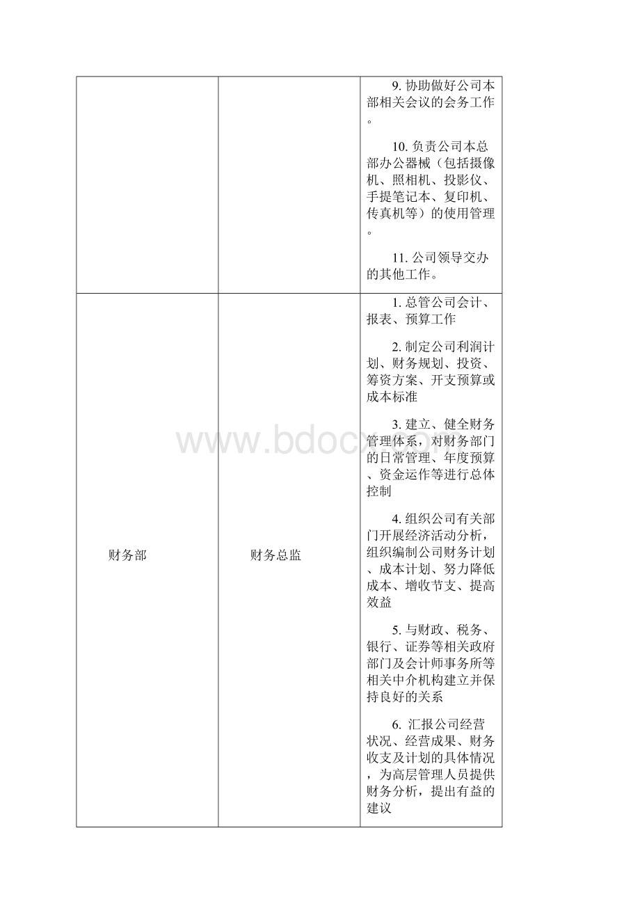 第八年岗位职责与岗位考核标准考核晋级标准Word文档下载推荐.docx_第3页