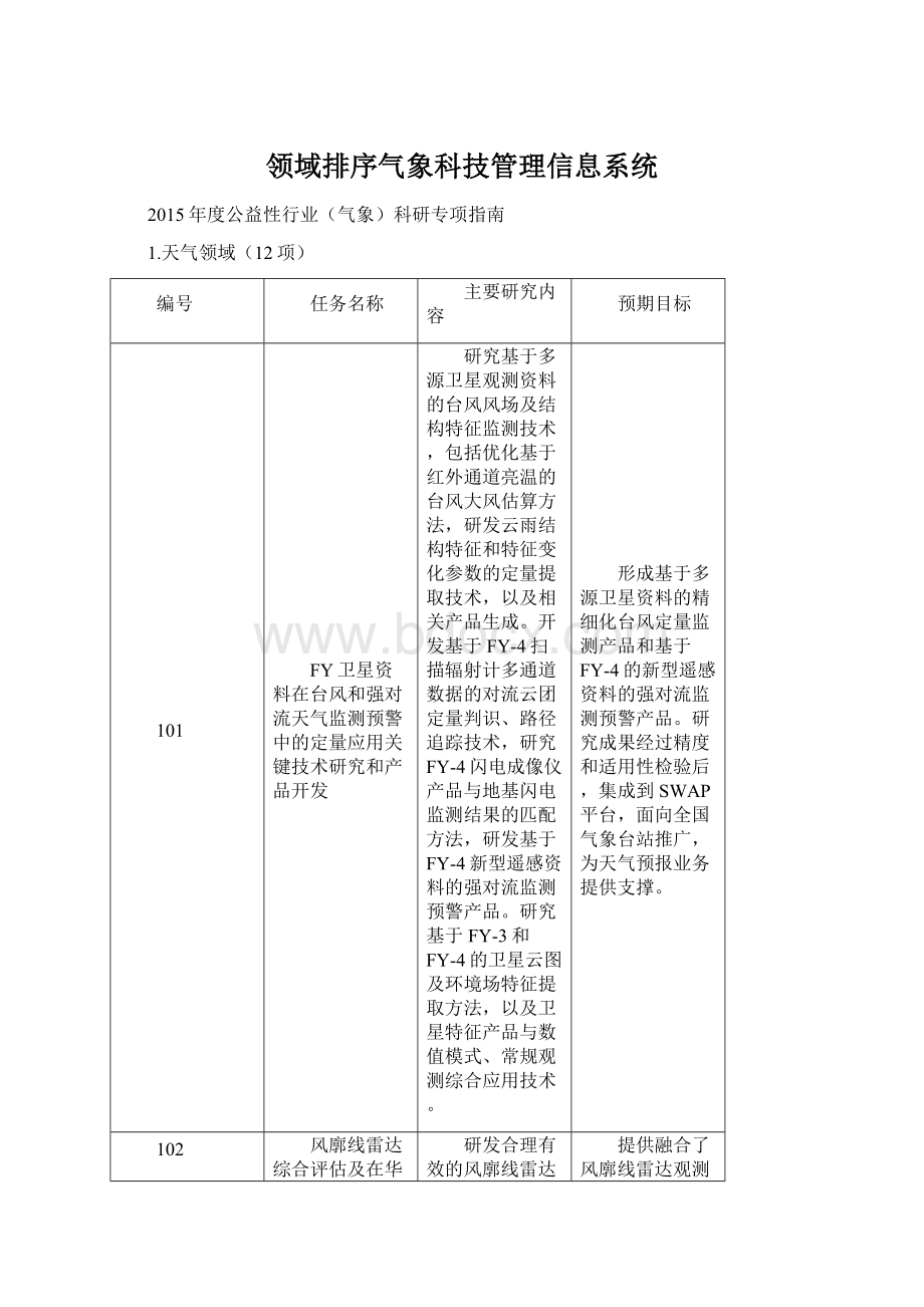 领域排序气象科技管理信息系统Word格式文档下载.docx