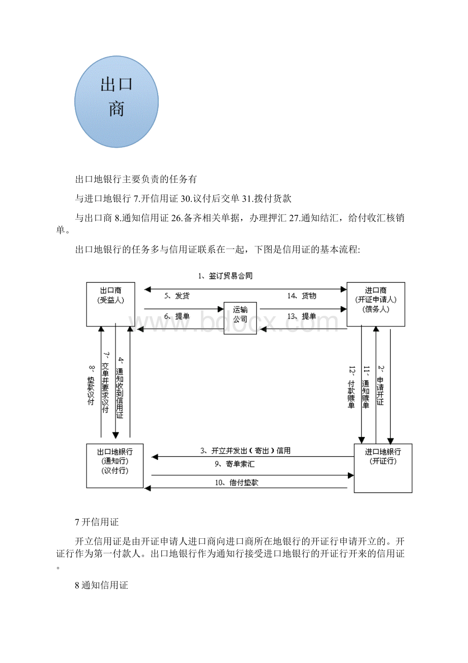 3出口地银行要点.docx_第2页