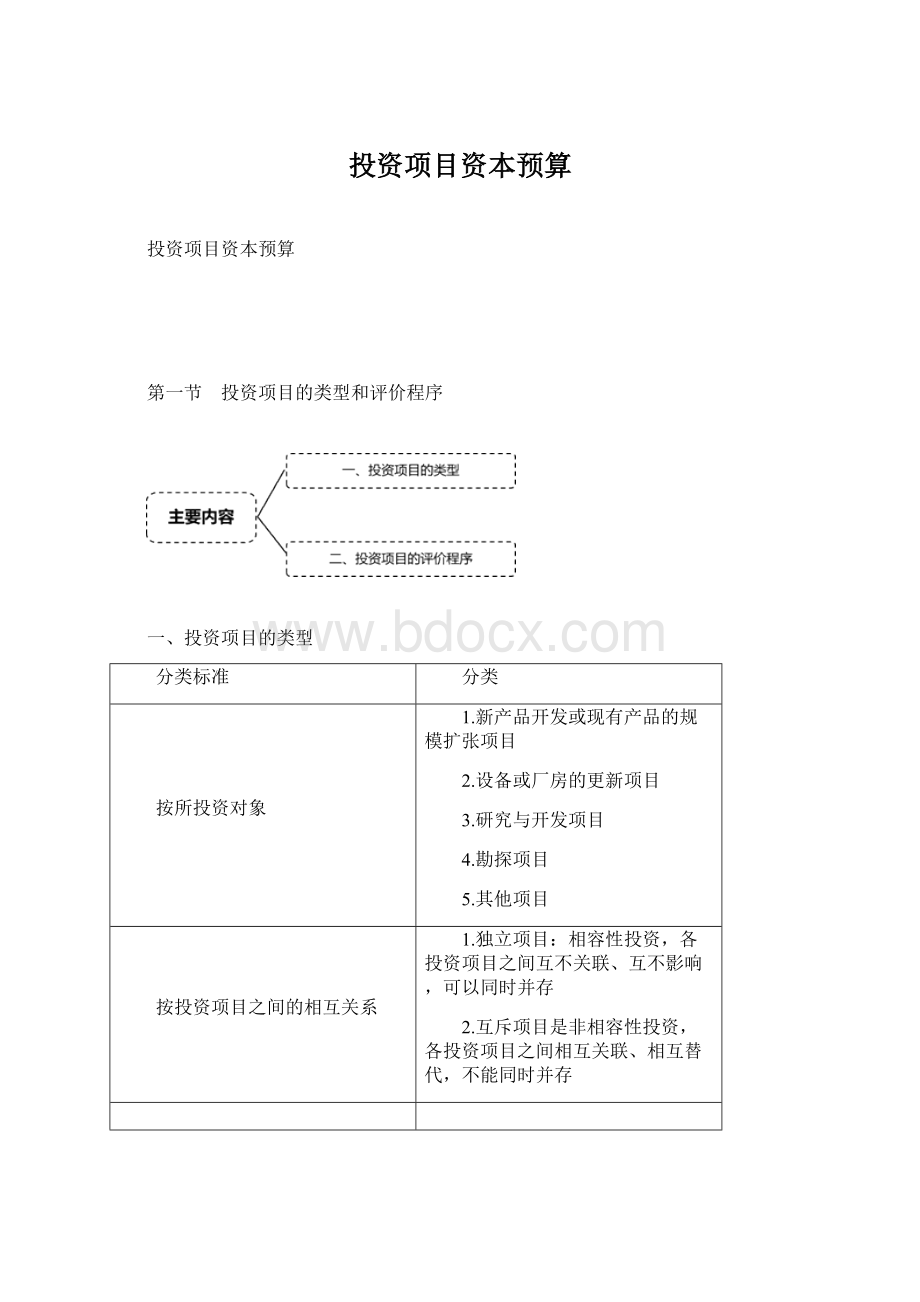 投资项目资本预算.docx_第1页