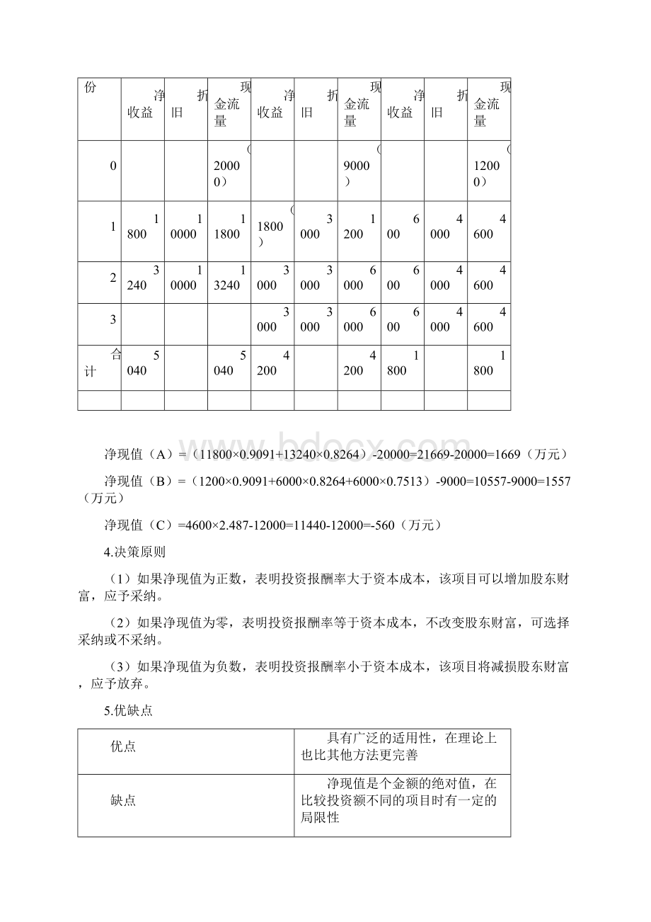 投资项目资本预算.docx_第3页