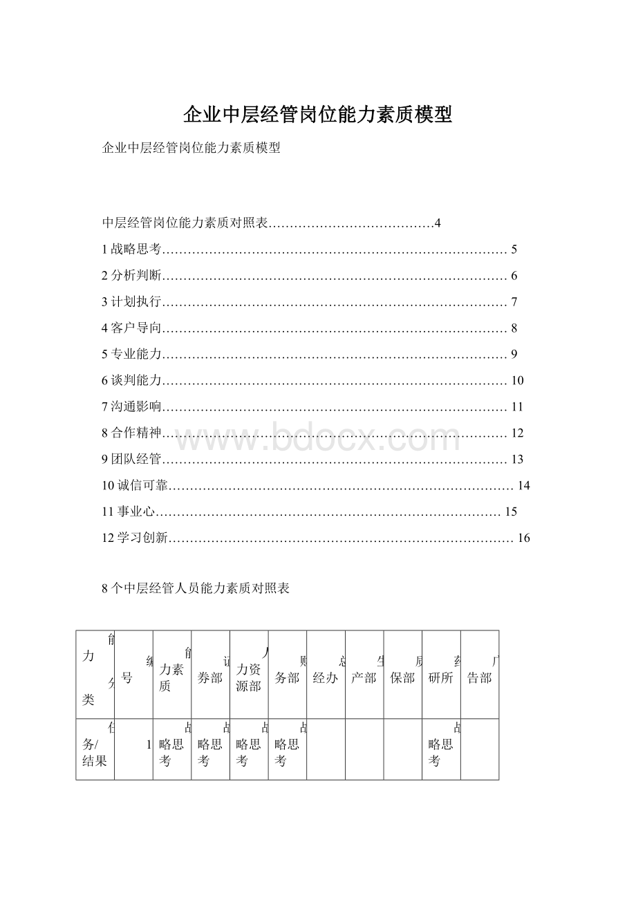 企业中层经管岗位能力素质模型文档格式.docx