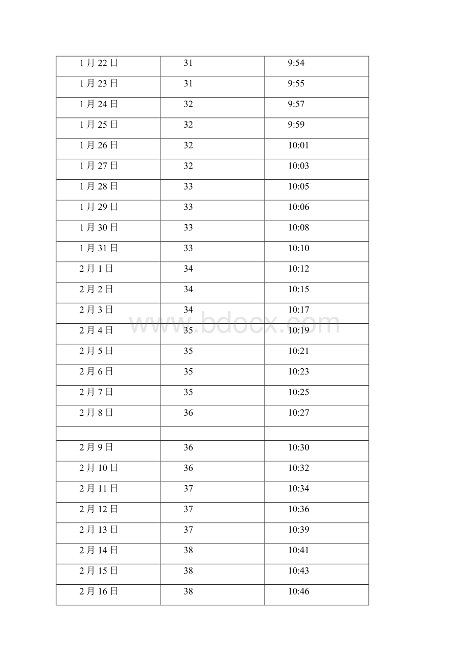 中国天津日照长度和太阳高度角表.docx_第2页