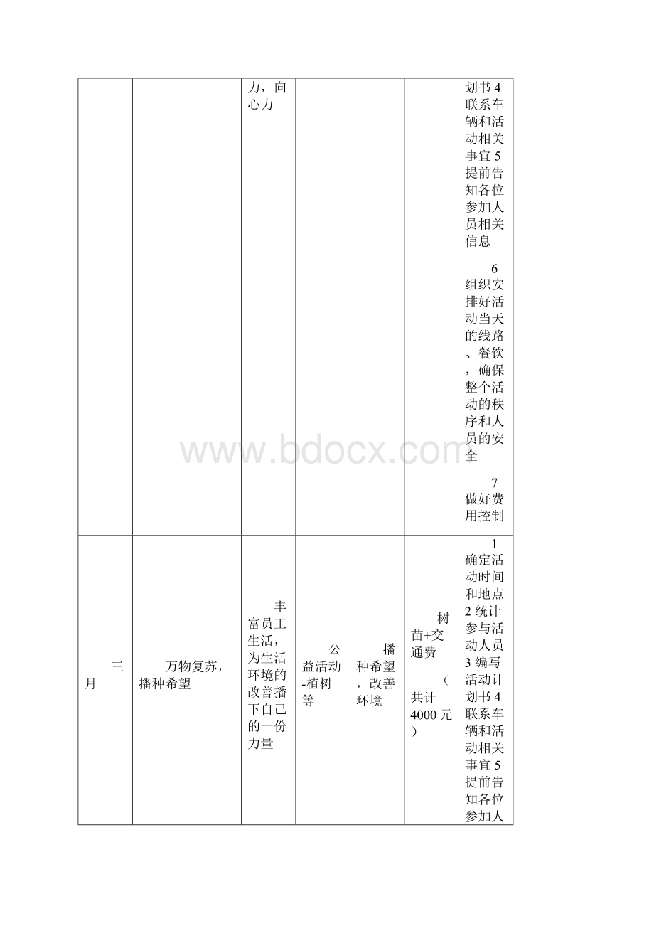 史上最火的企业文化活动计划实施方案Word文件下载.docx_第2页