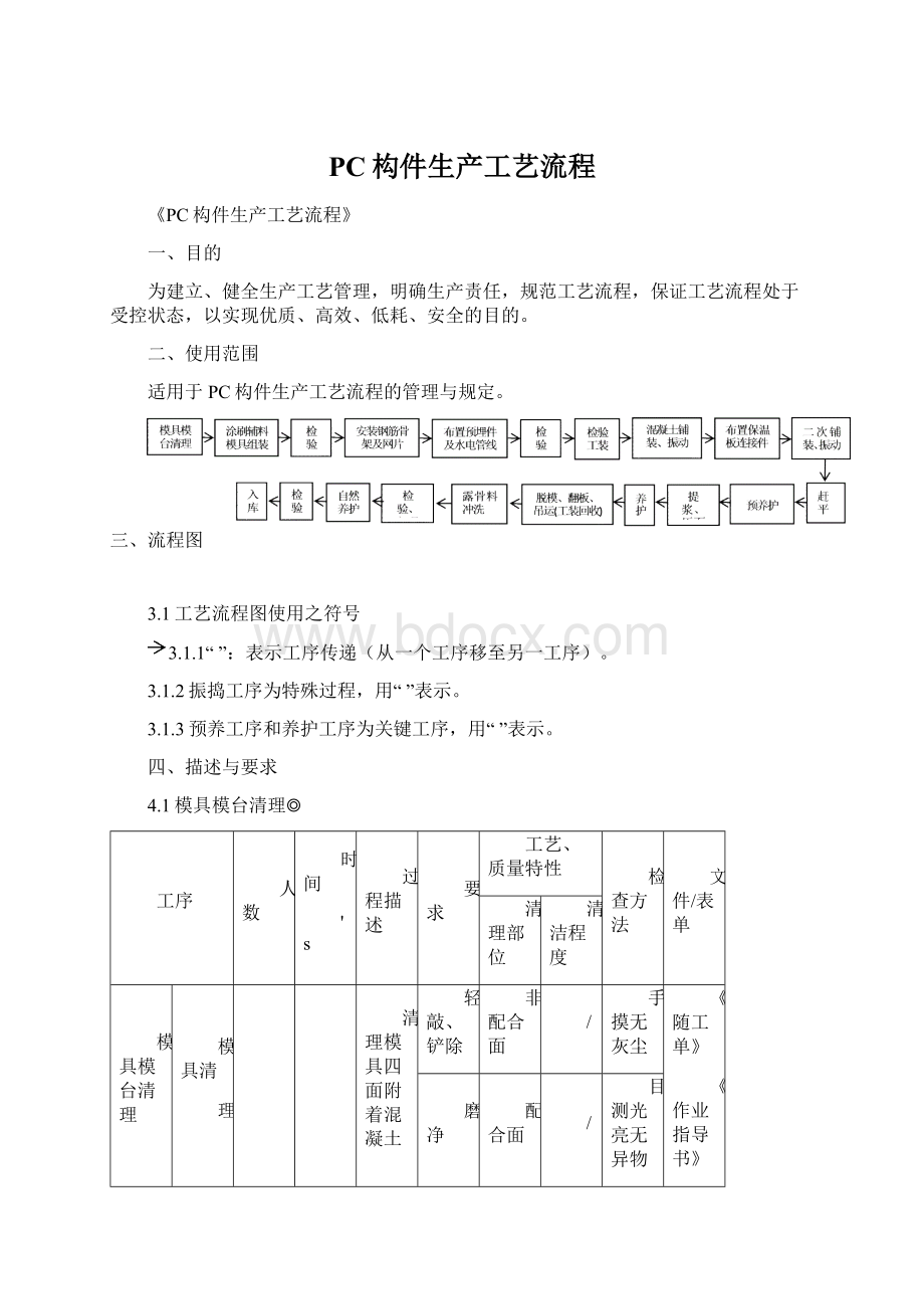 PC构件生产工艺流程.docx_第1页