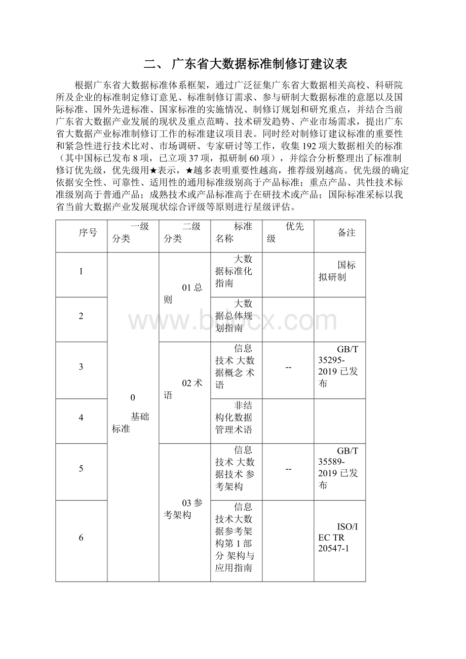 卓顶精品最新广东大数据标准体系规划与路线图docWord下载.docx_第3页