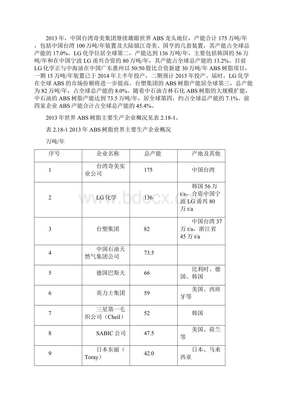 ABS树脂市场分析报告Word格式文档下载.docx_第2页