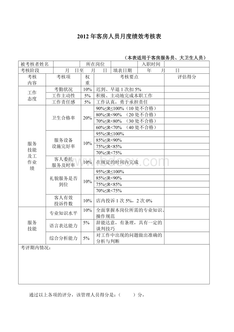 经济型酒店绩效考核实施办法.doc_第2页