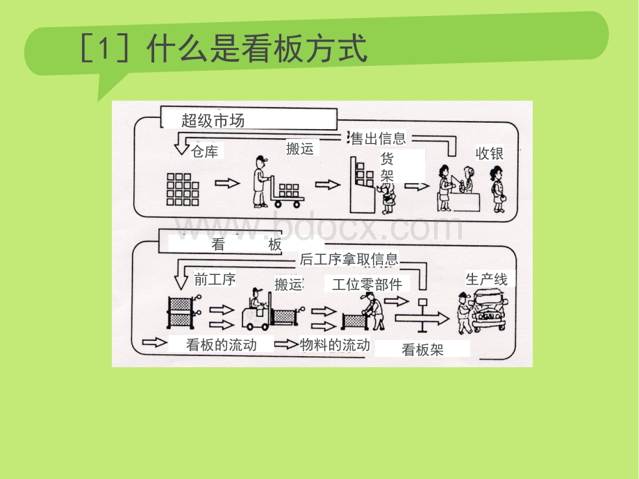 拉动式生产和看板(1).ppt_第3页