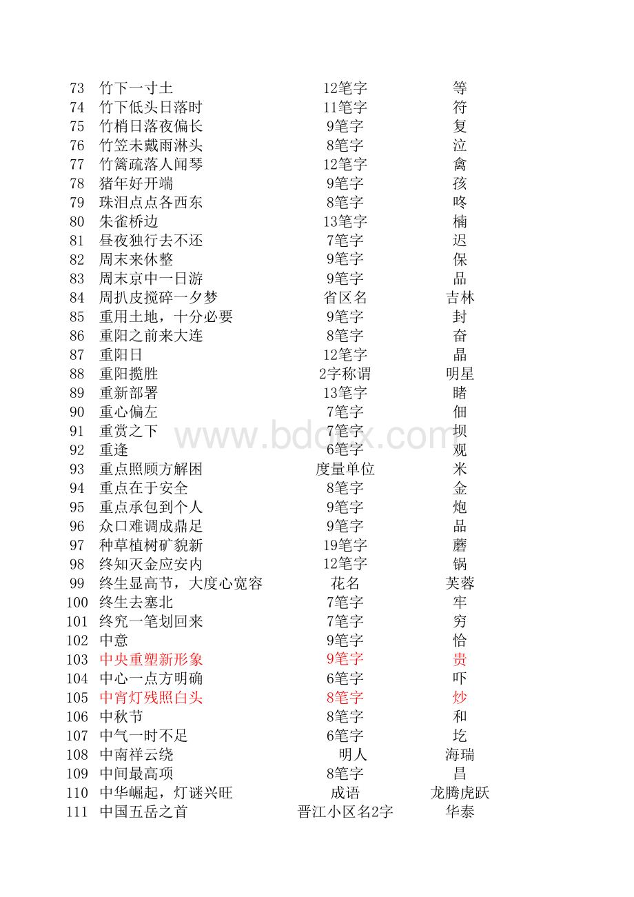 小学灯谜练习3000则表格文件下载.xls_第3页