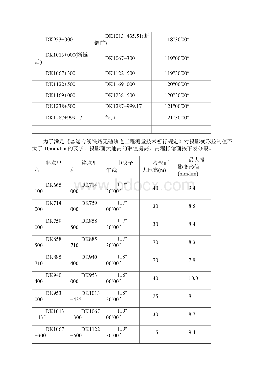 整理京沪高速铁路精密控制测量技术设计书Word格式文档下载.docx_第3页