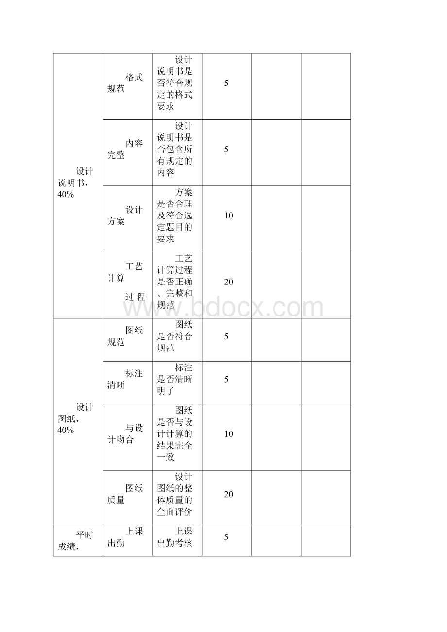 最新《化工原理课程设计年产量11吨NaOH水溶液蒸发装置的设计》Word文档下载推荐.docx_第2页