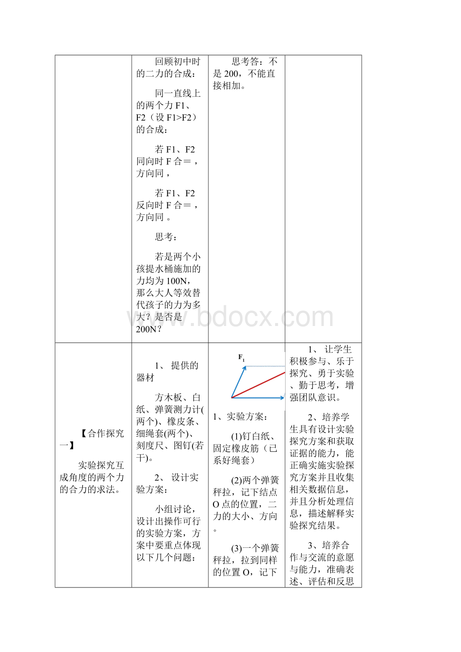 高中物理必修1力的合成教学设计学情分析教材分析课后反思.docx_第3页