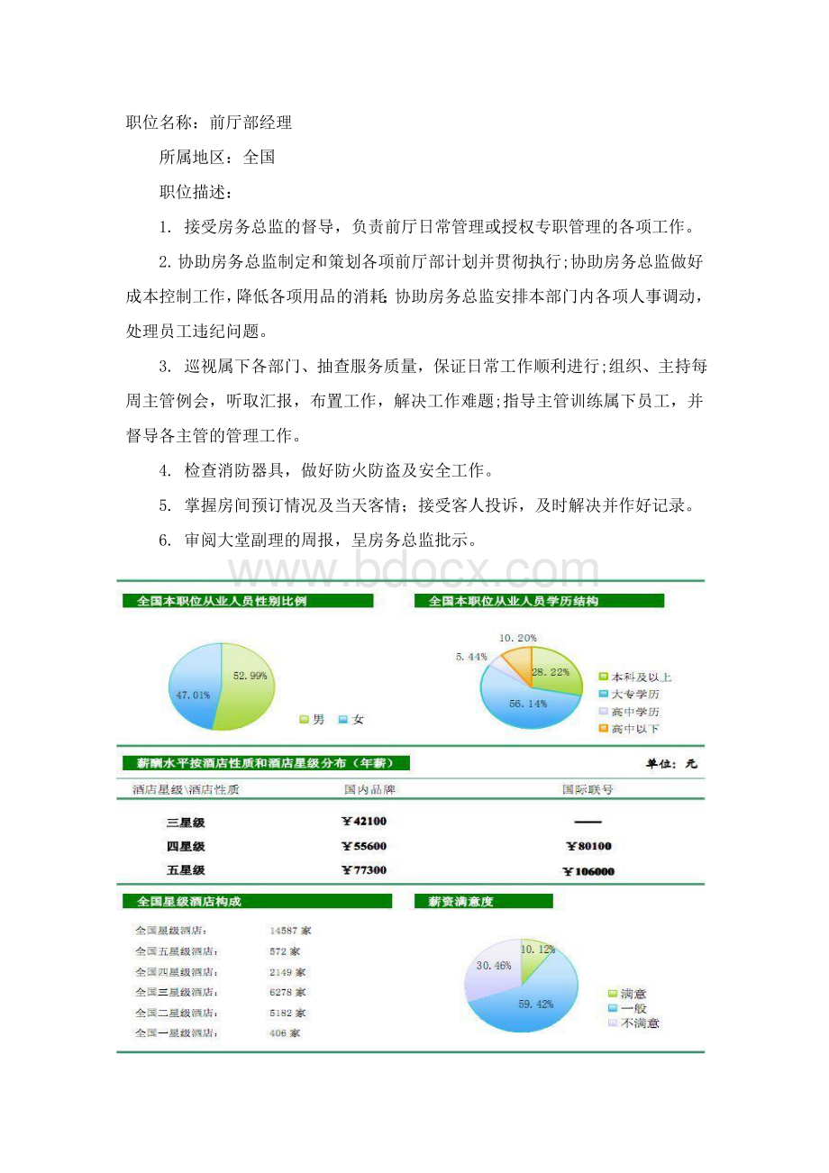 酒店业薪酬调查报告.doc_第3页