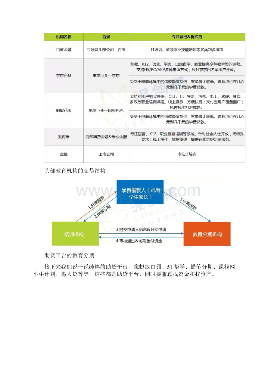 教育分期产品如何设计Word文件下载.docx_第3页