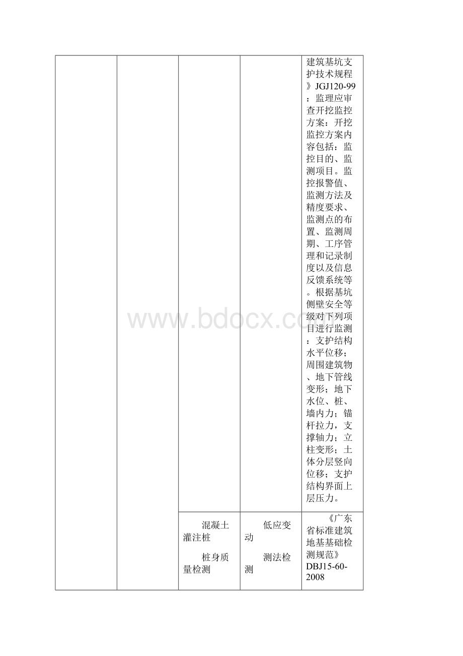 建筑工程实体检测及功能性检测参照表.docx_第2页