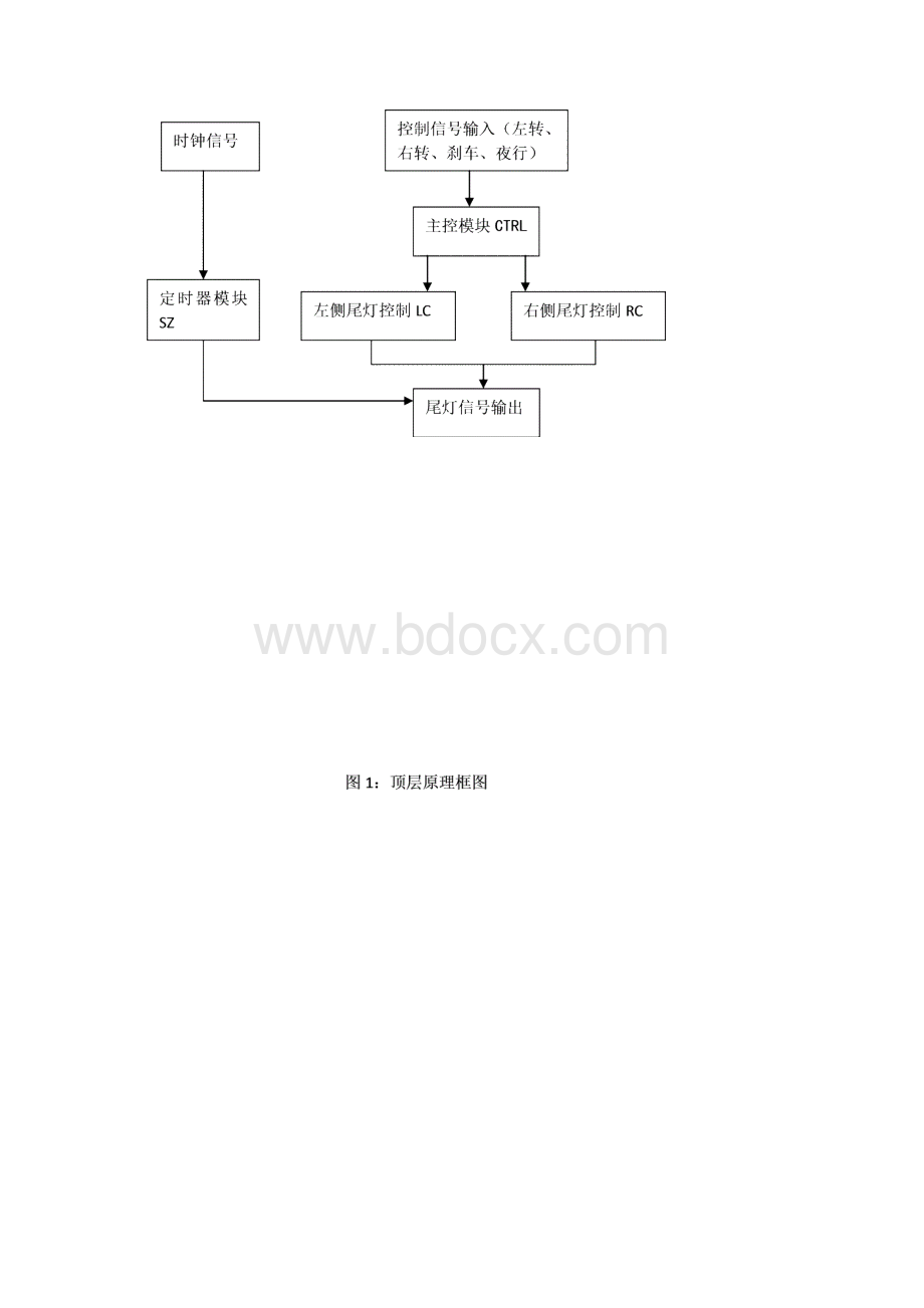 数字电路课程设计VHDL语言文本输入设计汽车尾灯控制电路Word格式.docx_第3页