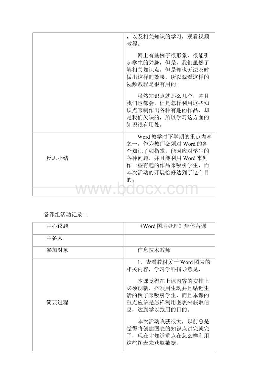 信息技术集体备课记录Word格式文档下载.docx_第2页