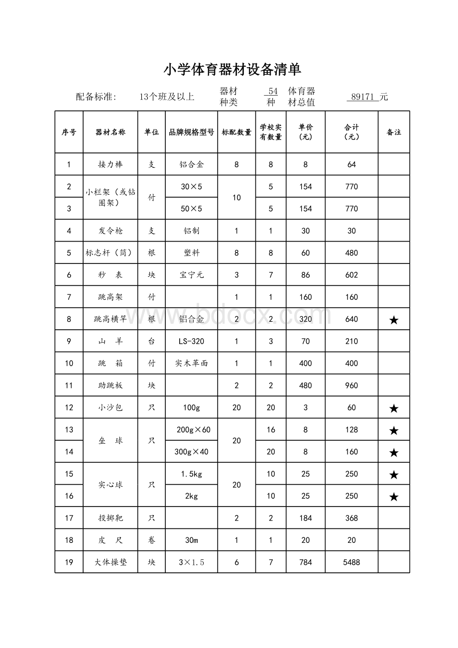 小学体育器材设备清单.xls