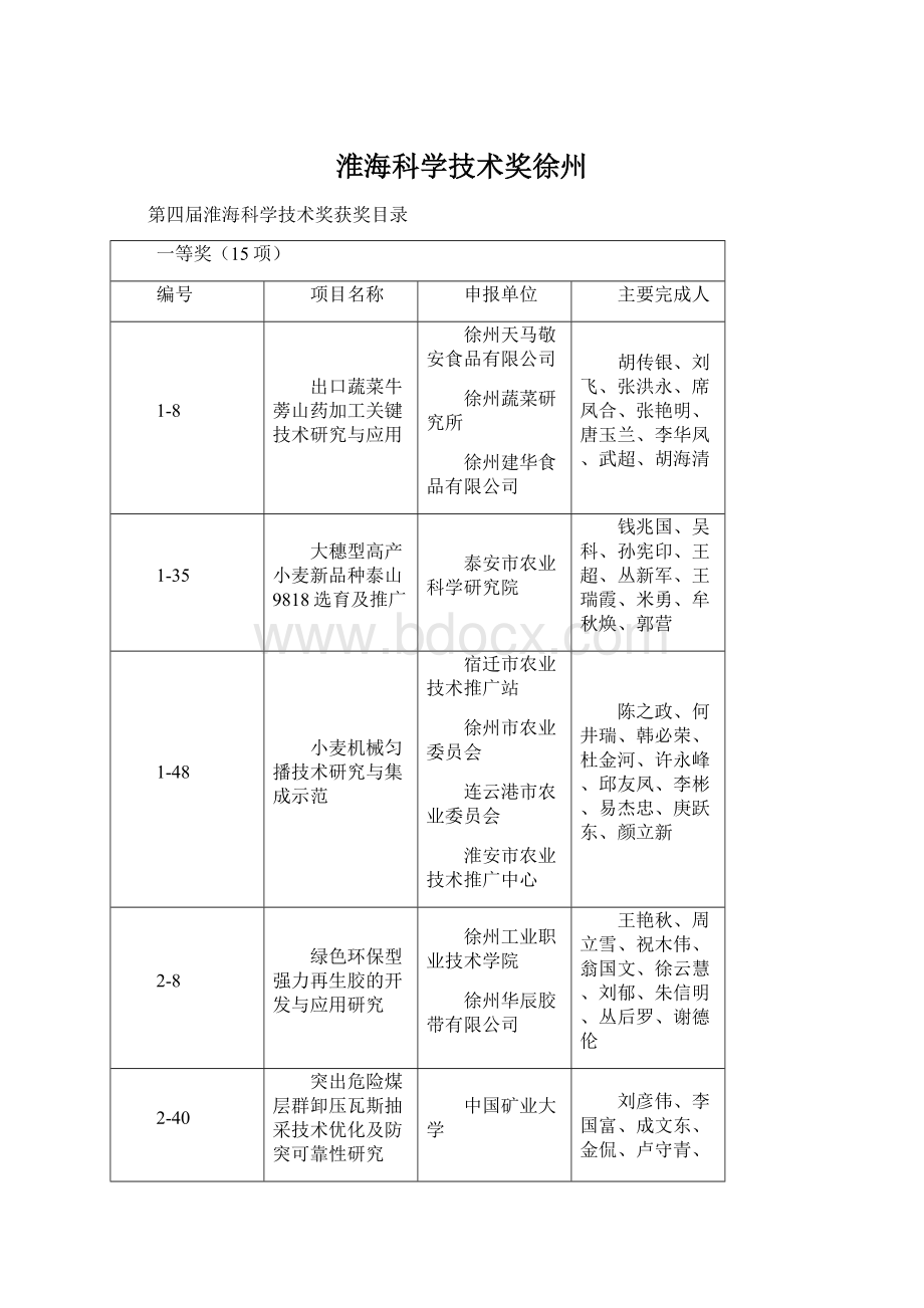 淮海科学技术奖徐州文档格式.docx_第1页