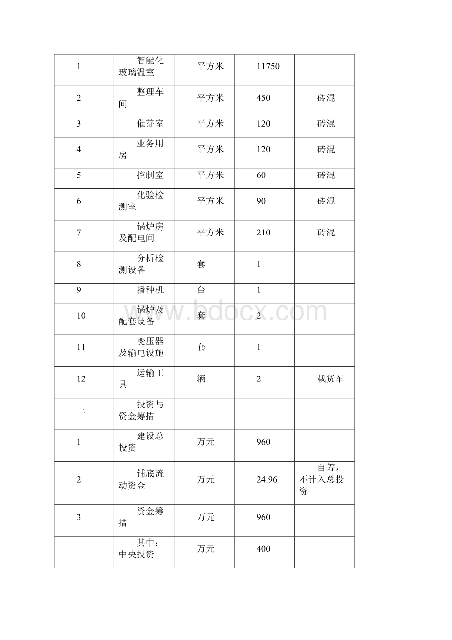 蔬菜工厂化育苗基地建设可行性研究报告.docx_第3页