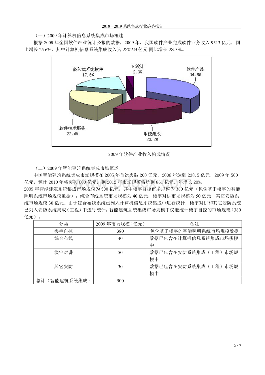 间系统集成行业趋势报告.doc_第2页