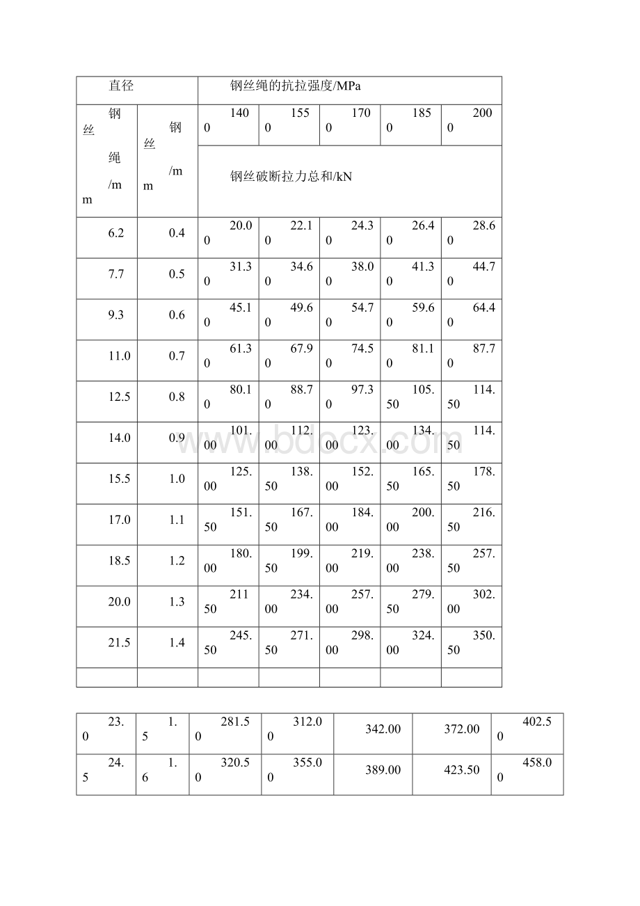 钢丝绳受力计算方法docx.docx_第2页