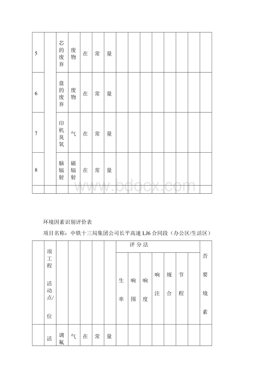 建筑施工环境因素识别评价表.docx_第2页