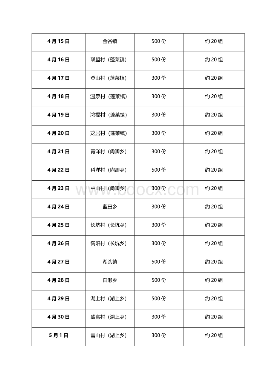 房地产项目乡镇驻点巡演推广方案乡镇下乡巡演方案乡镇营销推广方案.docx_第2页