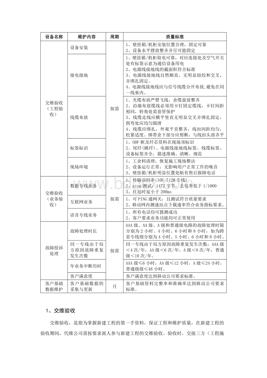 集客专业代维工作内容Word文件下载.docx_第2页