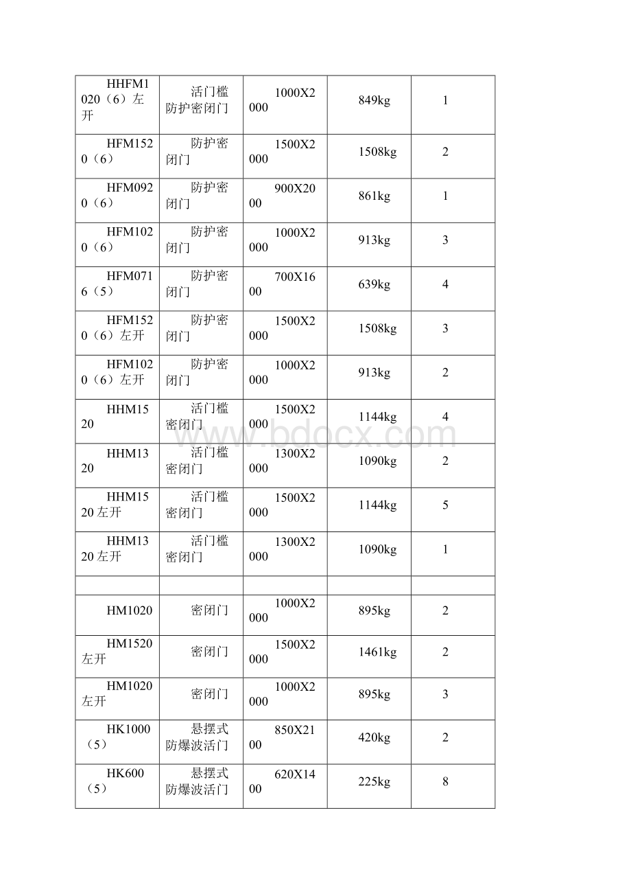 人防门吊装施工方案及安全文明施工规范.docx_第2页