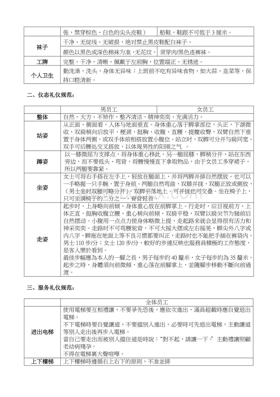 员工仪容仪表规范准则.doc_第2页