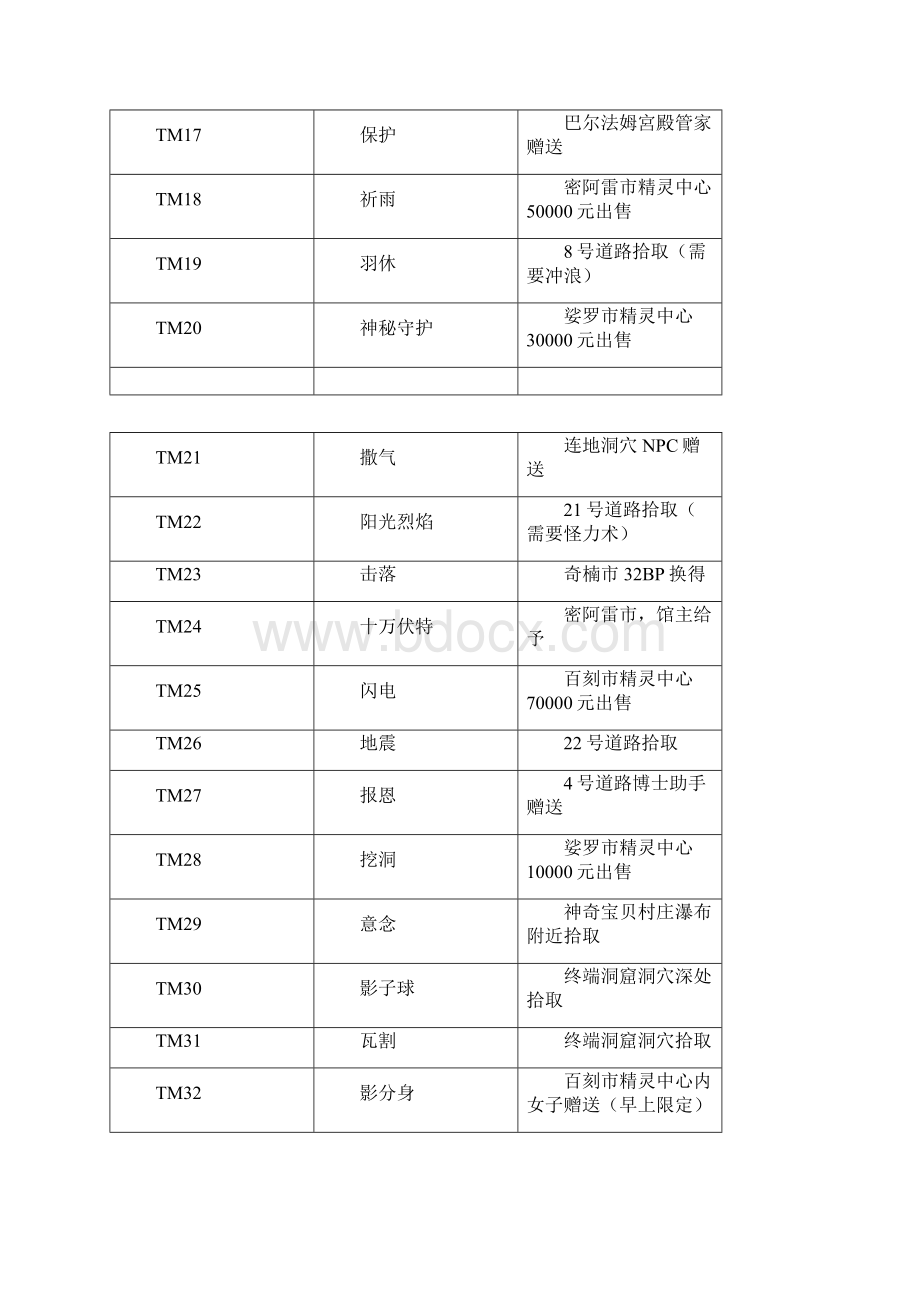 完整版口袋妖怪XY全技能入手.docx_第2页