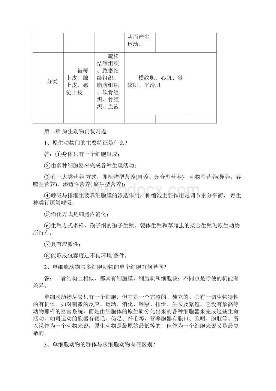 动物学精华版.docx_第2页