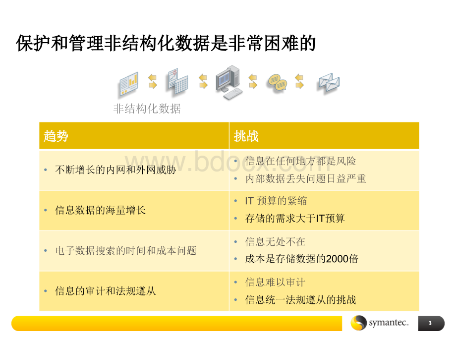 赛门铁克信息归档解决方案PPT文件格式下载.ppt_第3页