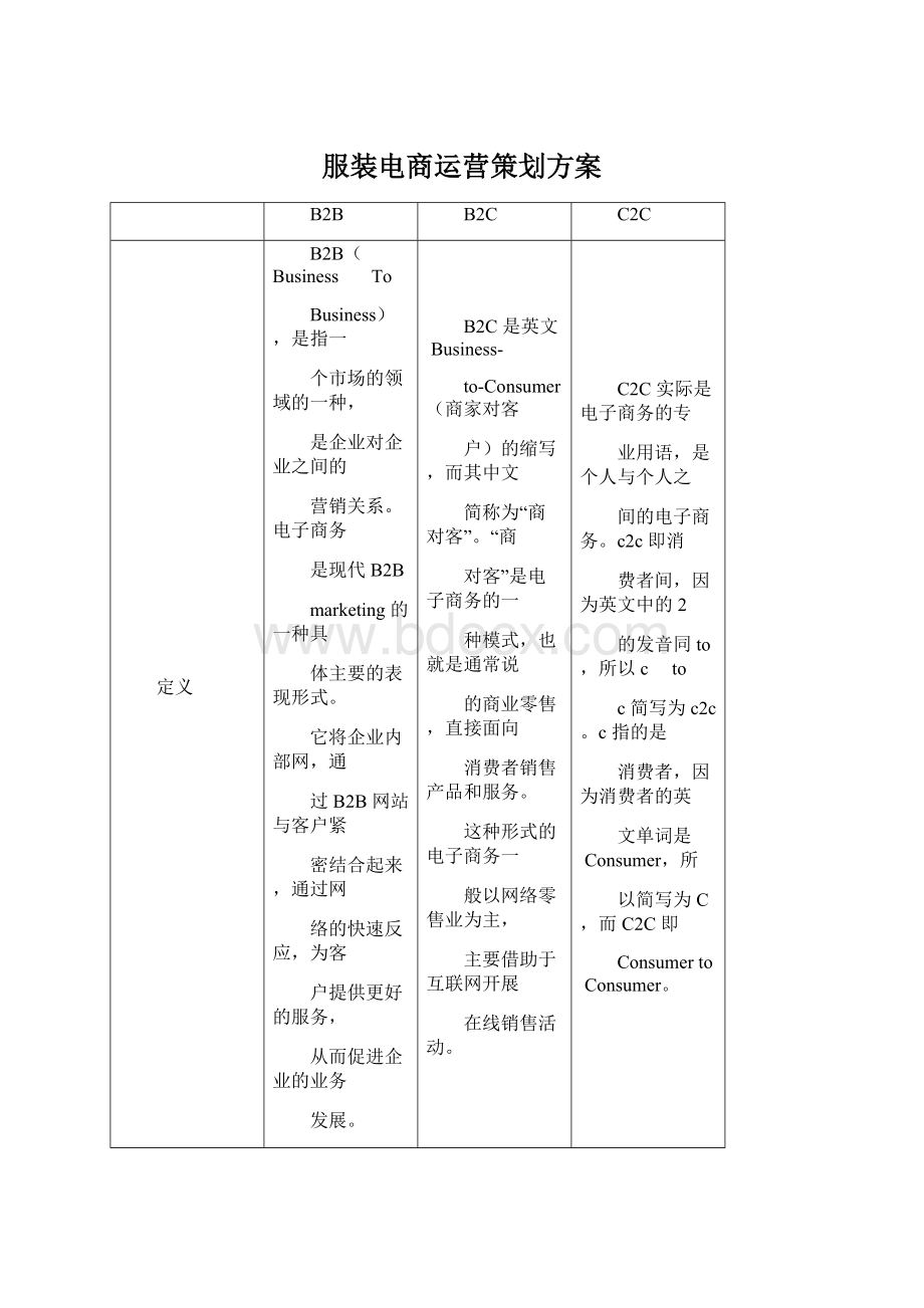 服装电商运营策划方案Word文档格式.docx_第1页