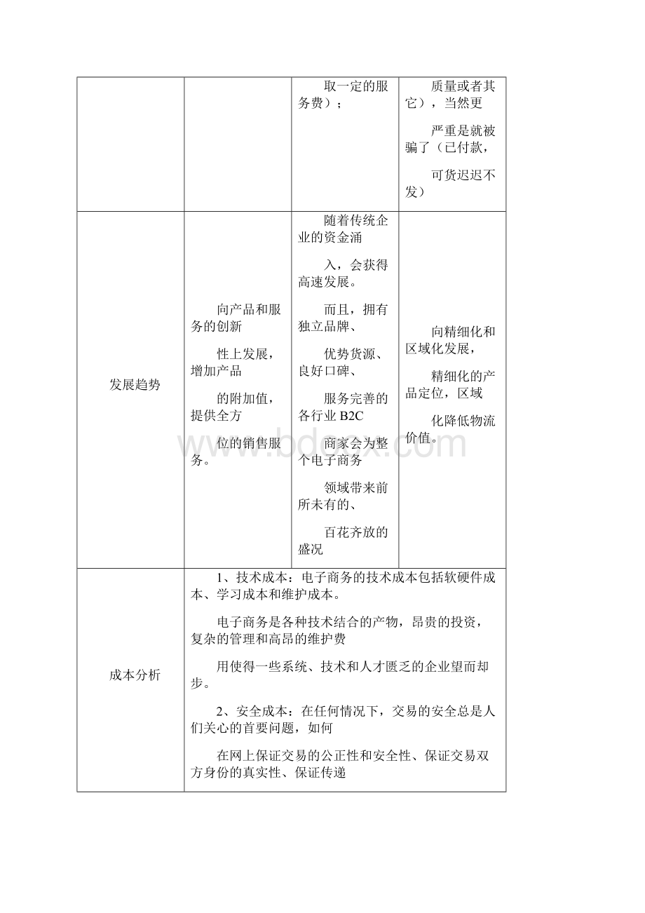 服装电商运营策划方案Word文档格式.docx_第3页