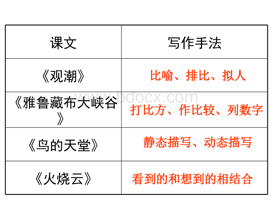 四年级上册第一单元写景作文指导PPT优质PPT.ppt_第3页